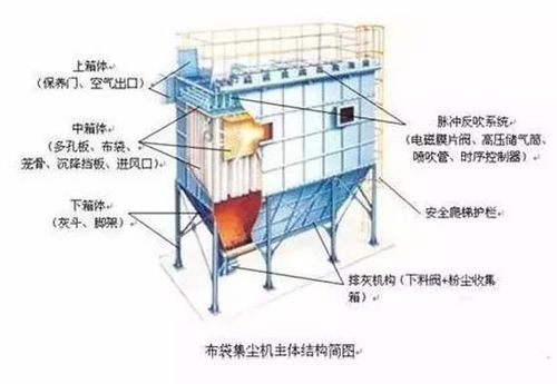 布袋式除塵器vs靜電式除塵器 誰略勝一籌？