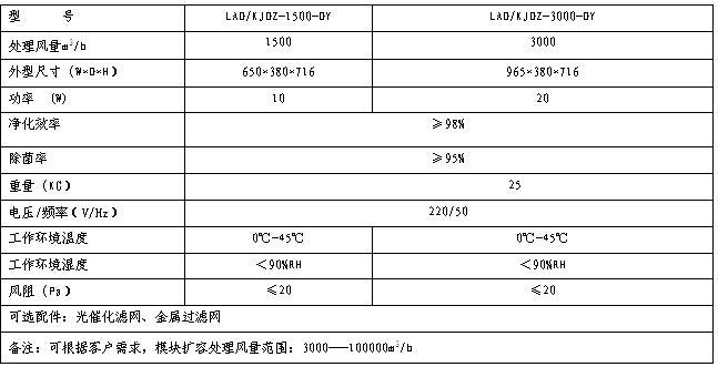 中央空調(diào)風(fēng)柜消毒與高壓靜電凈化裝置 防H7N9的醫(yī)療級(jí)空氣解決方案